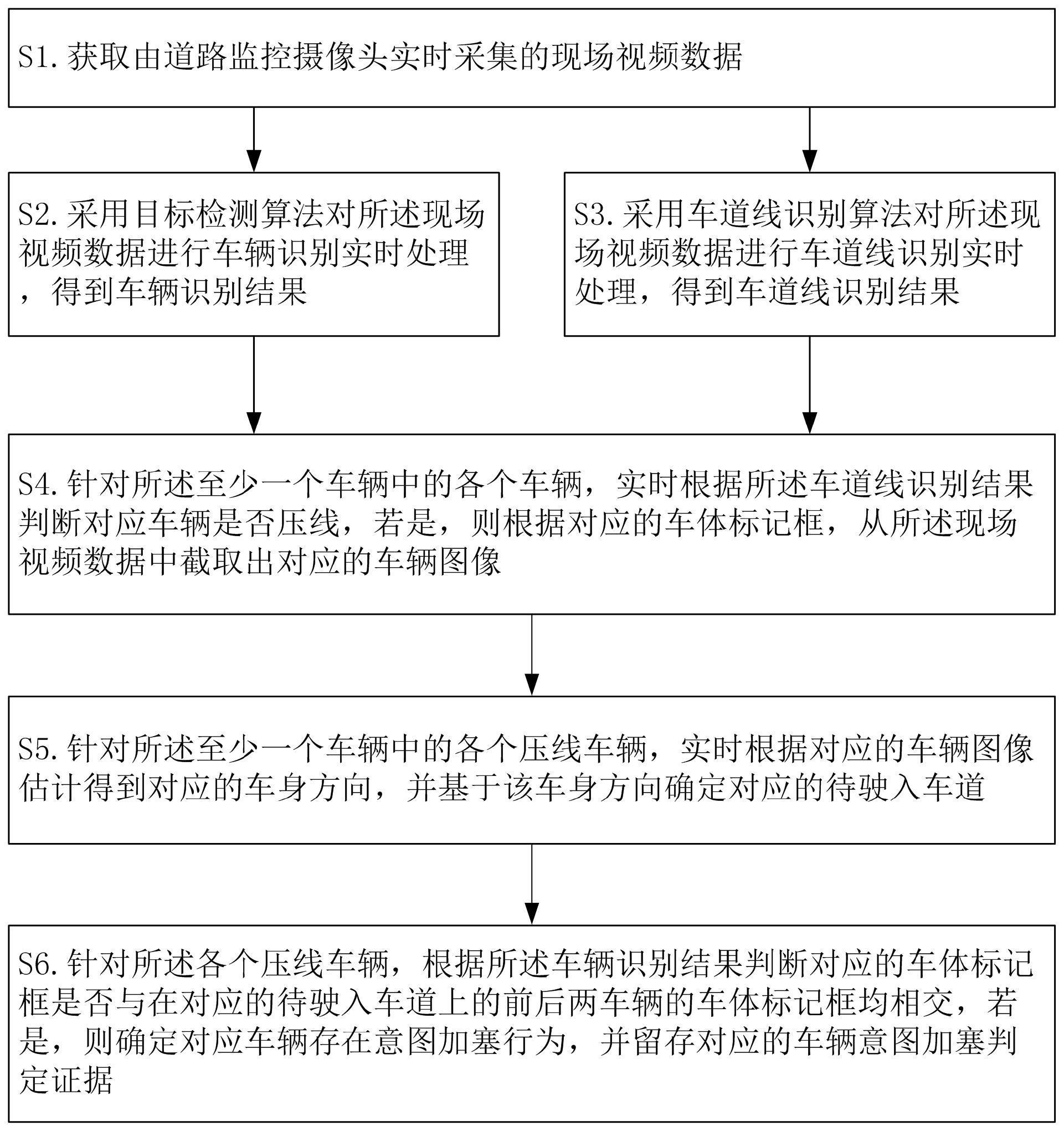 一种车辆意图加塞行为识别方法、装置、设备及存储介质与流程