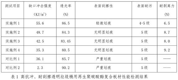 一种高抗冲、耐刮擦再生聚碳酸酯复合板材及其制备方法与流程