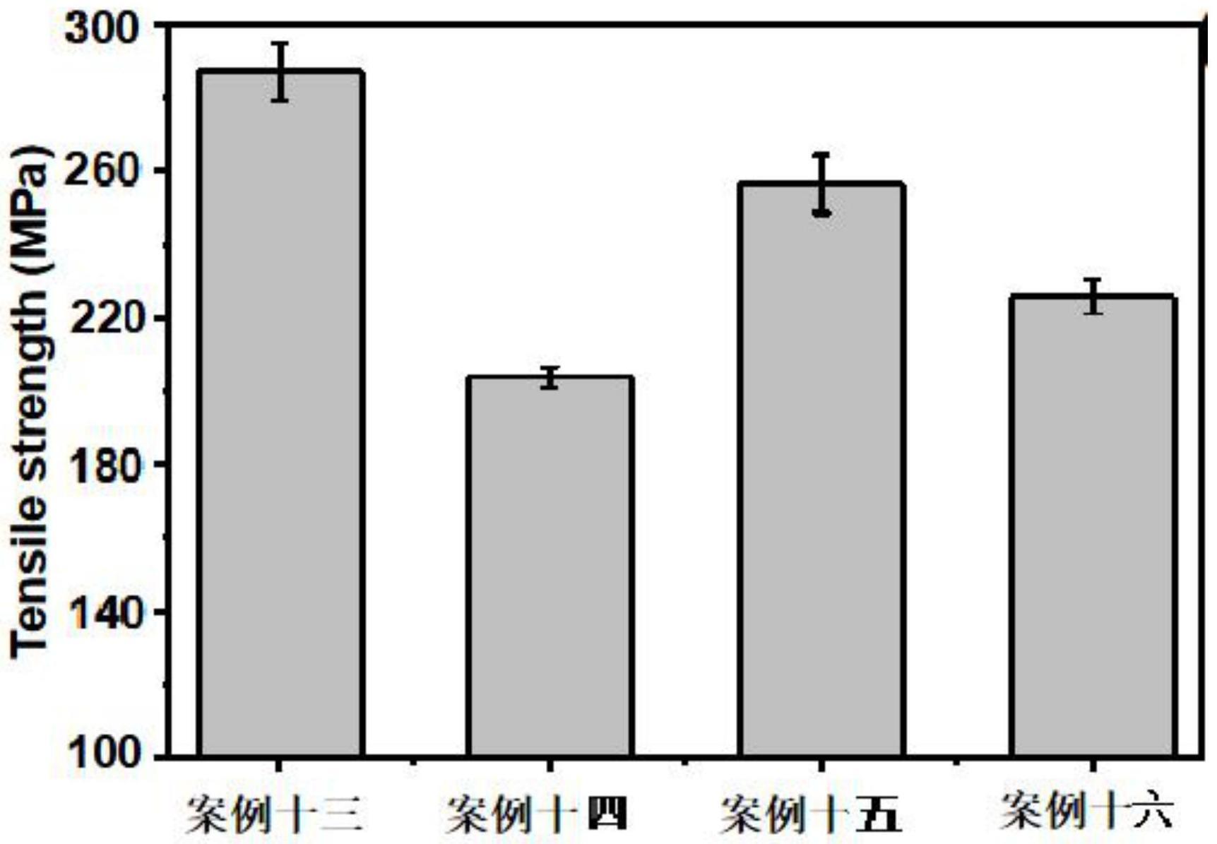 一种力学性能较高的聚乳酸热塑性复合材料及其制备方法与流程