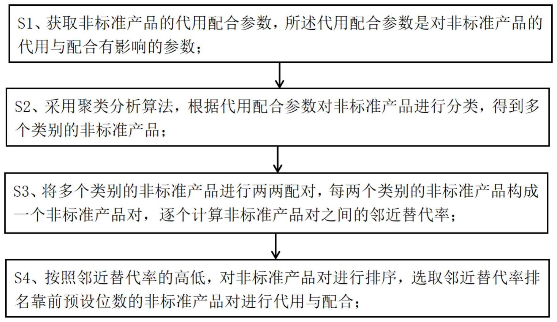 一种机械制造非标准产品代用、配合处理方法与流程