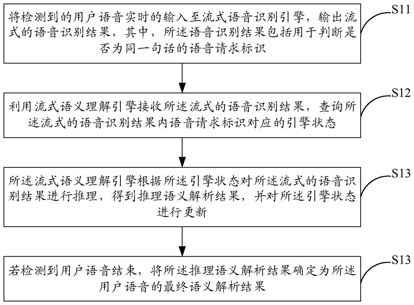 用于口语对话的实时语义理解方法、系统和电子设备与流程