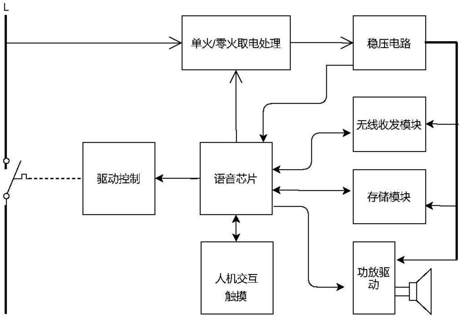 分布式物联控制系统及建筑的制作方法