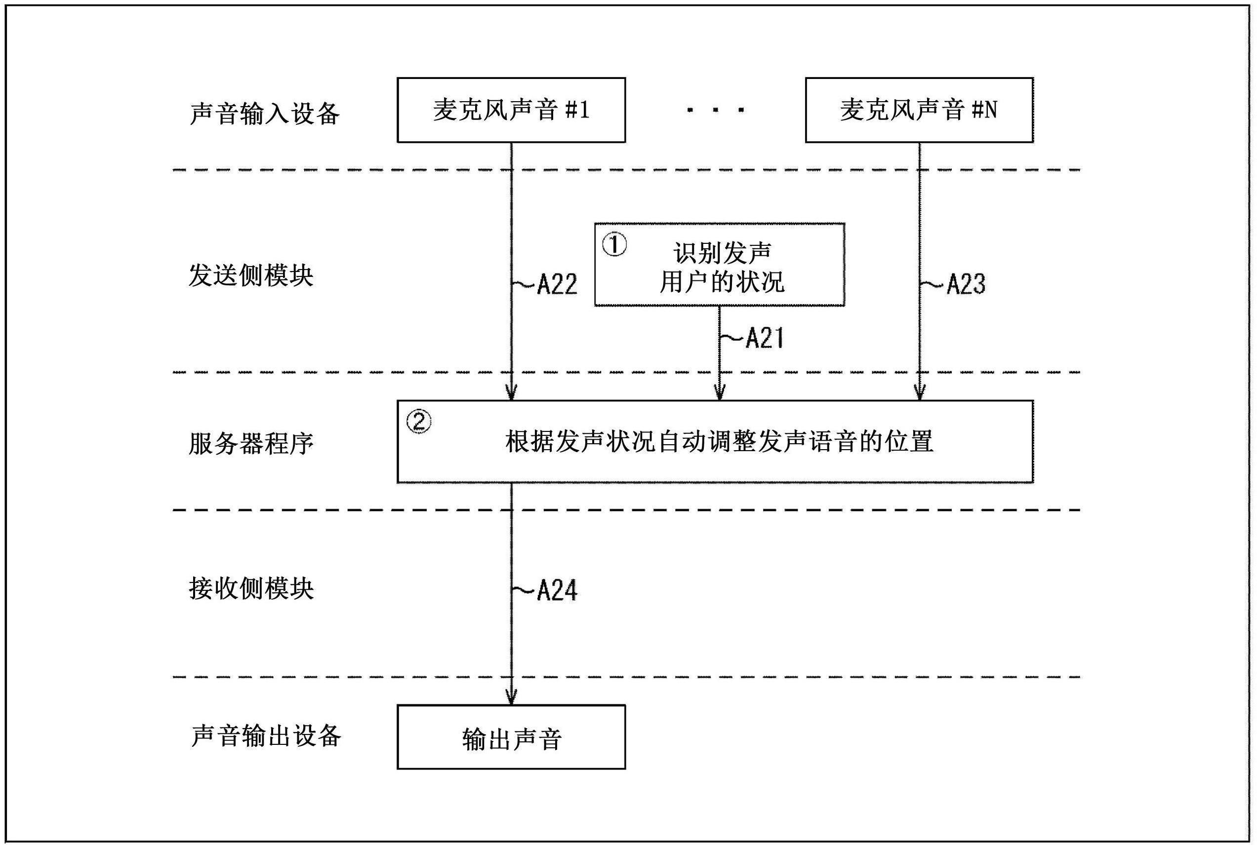 信息处理装置、信息处理终端、信息处理方法和程序与流程