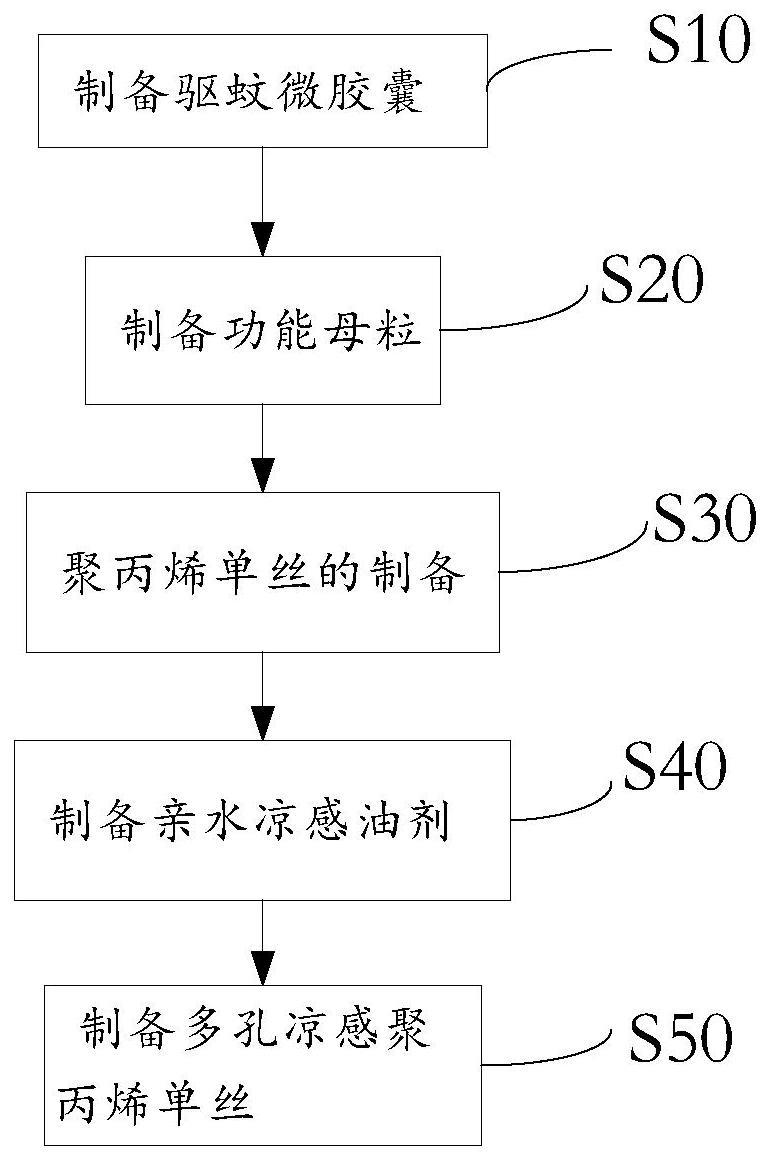 一种聚丙烯单丝及其制备方法和应用与流程