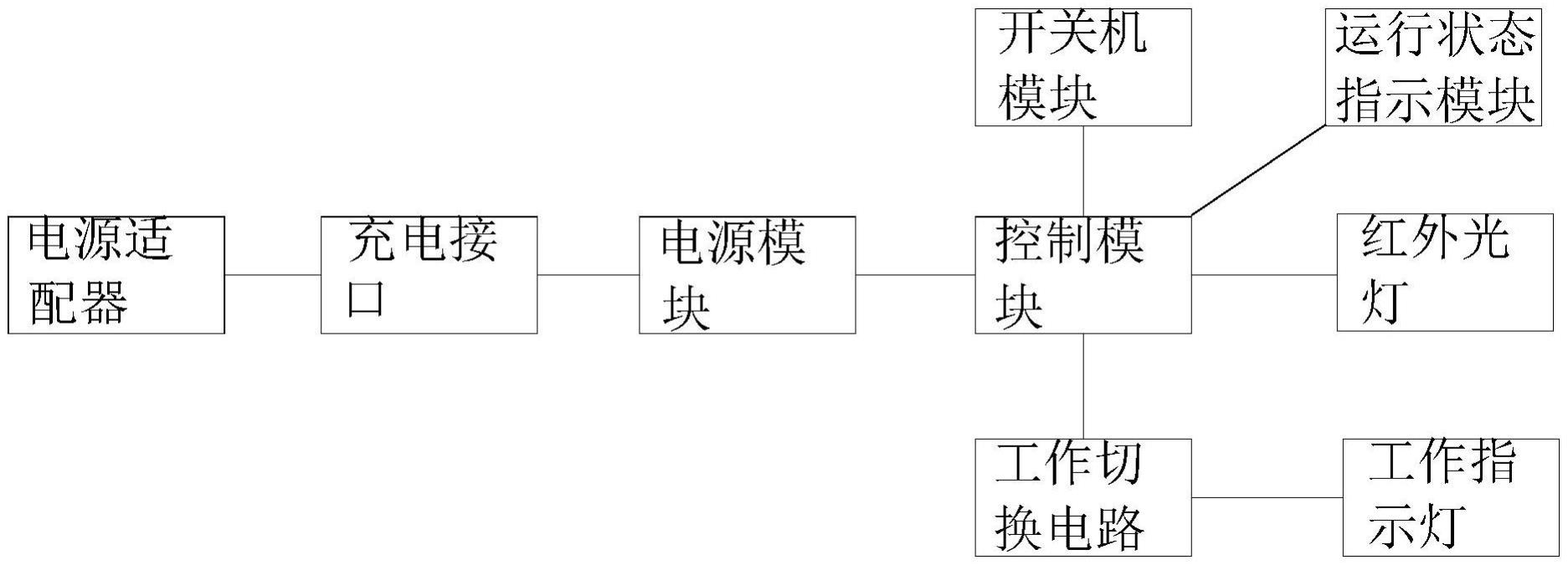 一种红外光辅助加速矫正器控制组件的制作方法