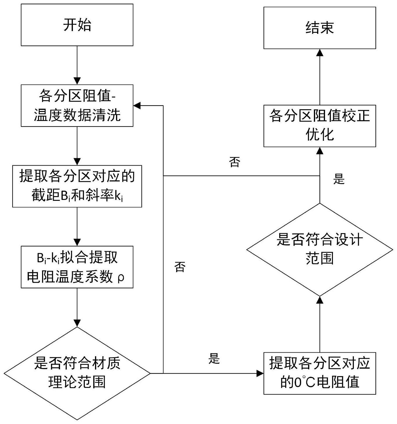 燃料电池电堆阻抗测量校正方法、装置及电子设备与流程