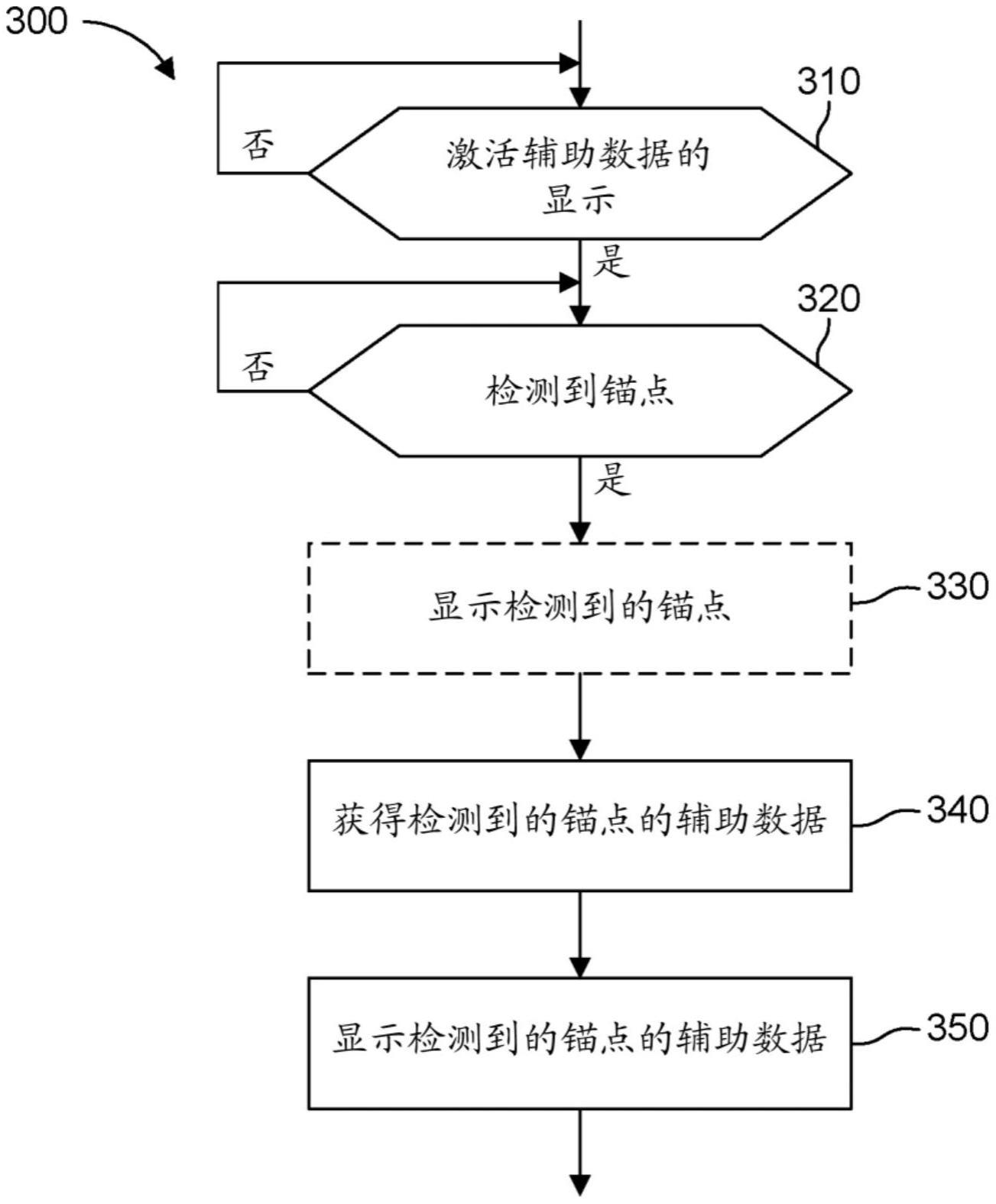 用于增强现实中的锚点的辅助数据的制作方法