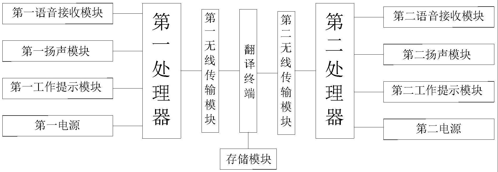 一种带翻译功能的耳机的制作方法