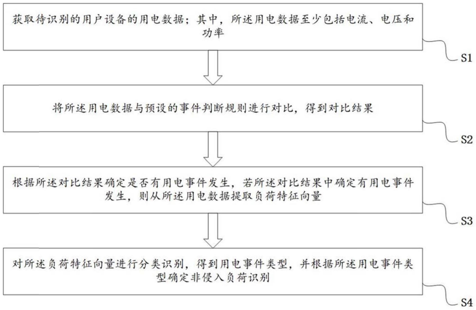 一种基于高频监测的非侵入负荷识别方法与流程