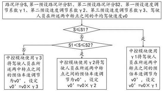 基于物流运输的监控系统的制作方法