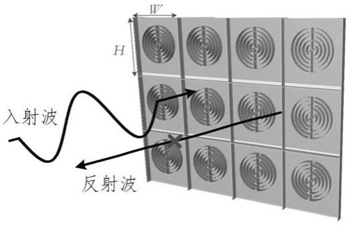 一种深度亚波长的多谐频声吸收体的制作方法