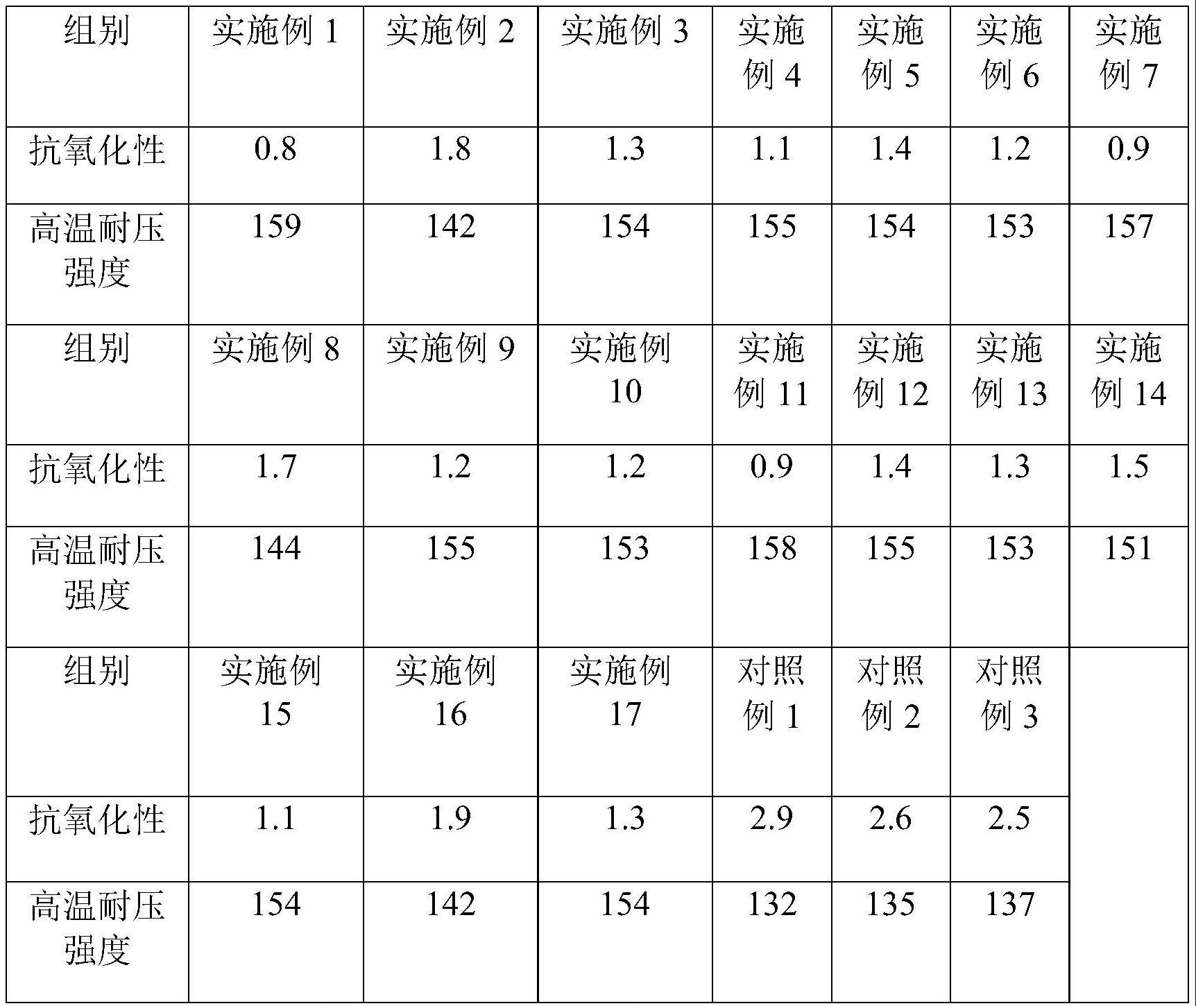 一种低氧铜杆冶炼熔炉用的抗氧化氧氮化硅结合碳化硅砖的制作方法