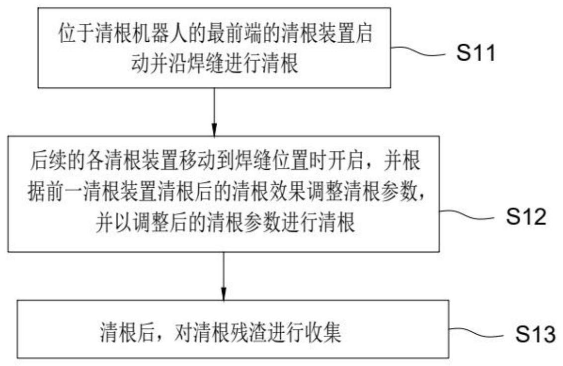 清根工艺、清根机器人及清根系统的制作方法