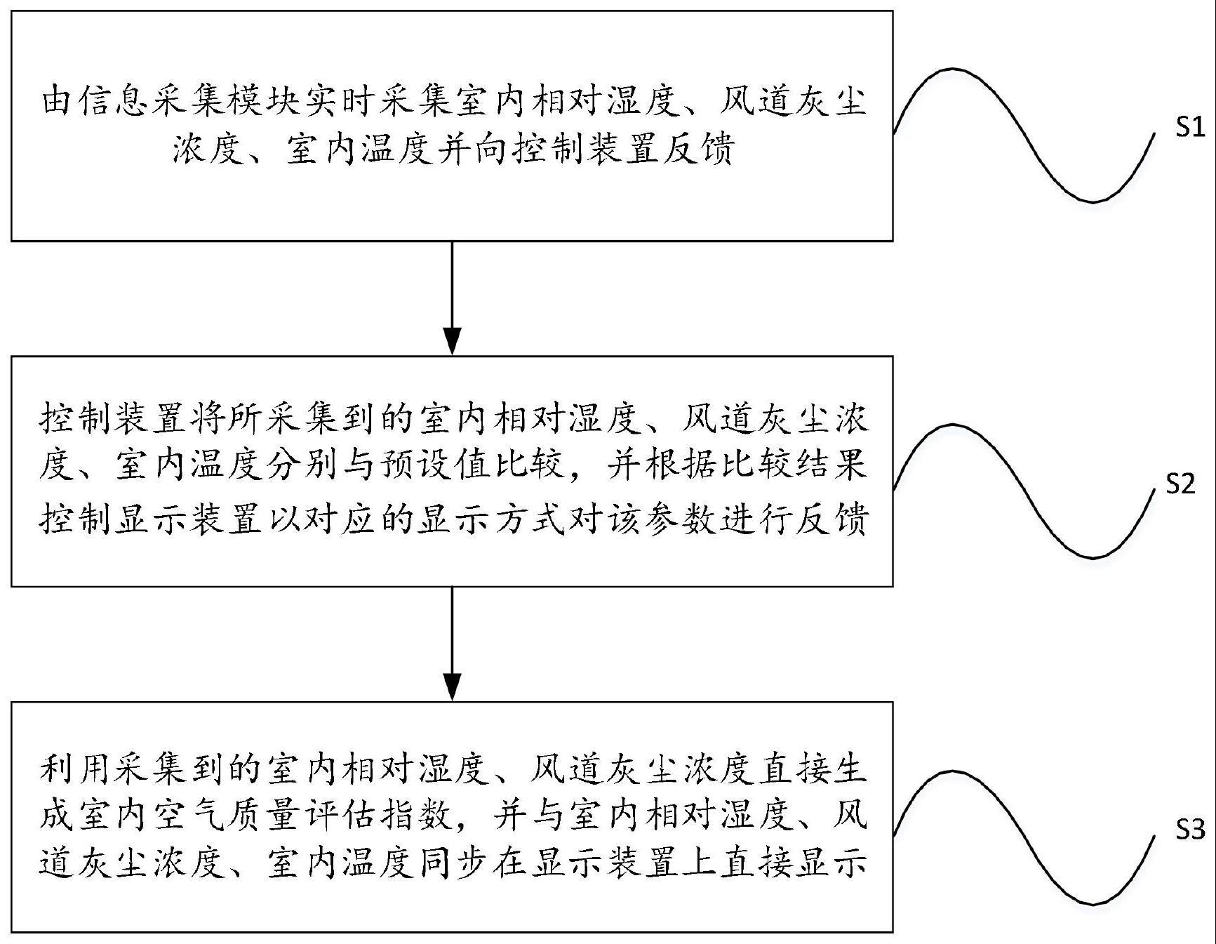 一种健康空调及其控制方法与流程