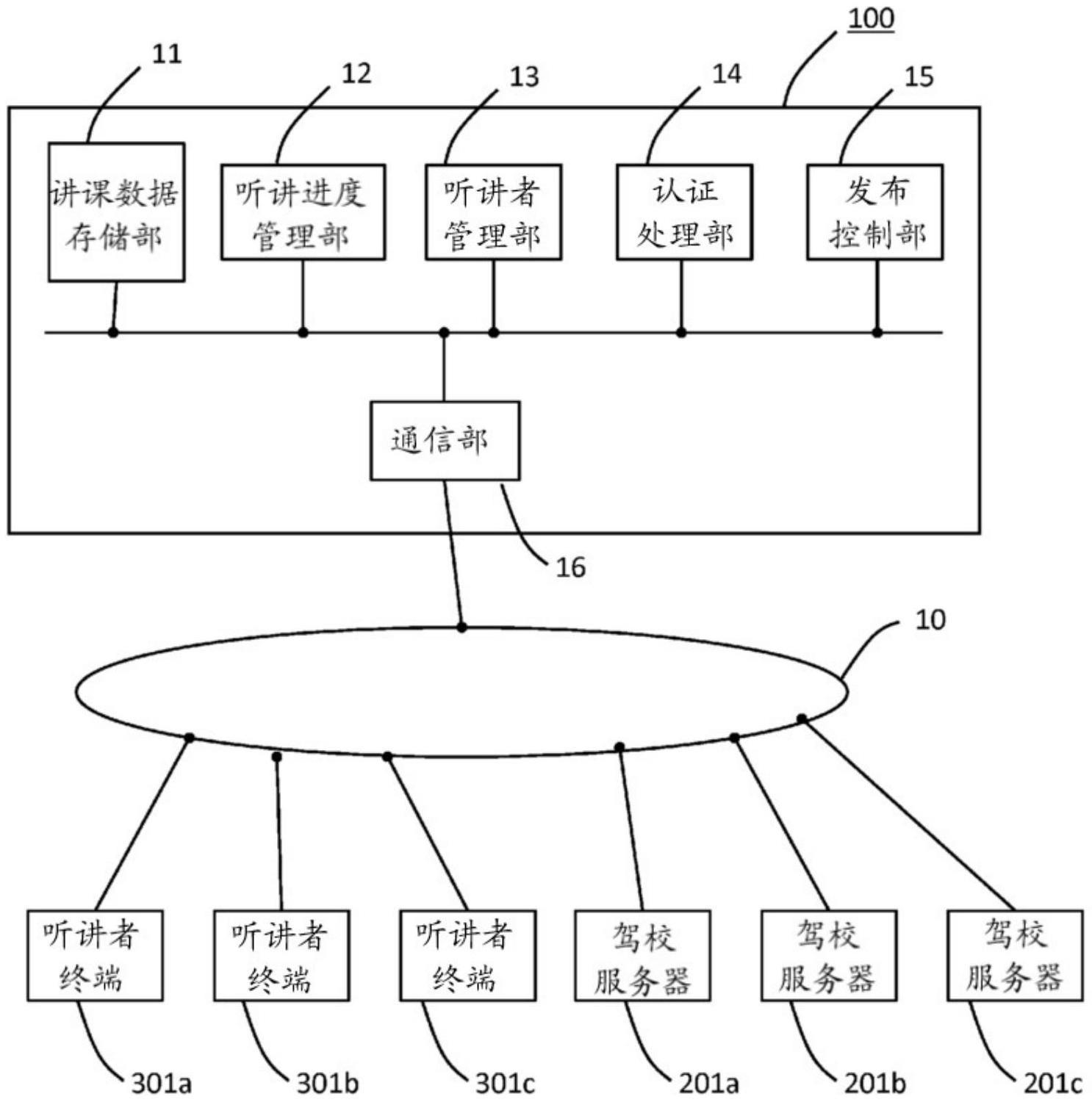 在线学习系统的制作方法