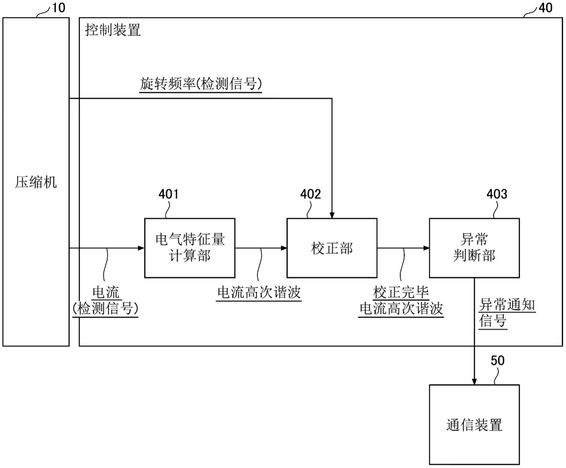 异常判断装置、异常判断方法及程序与流程