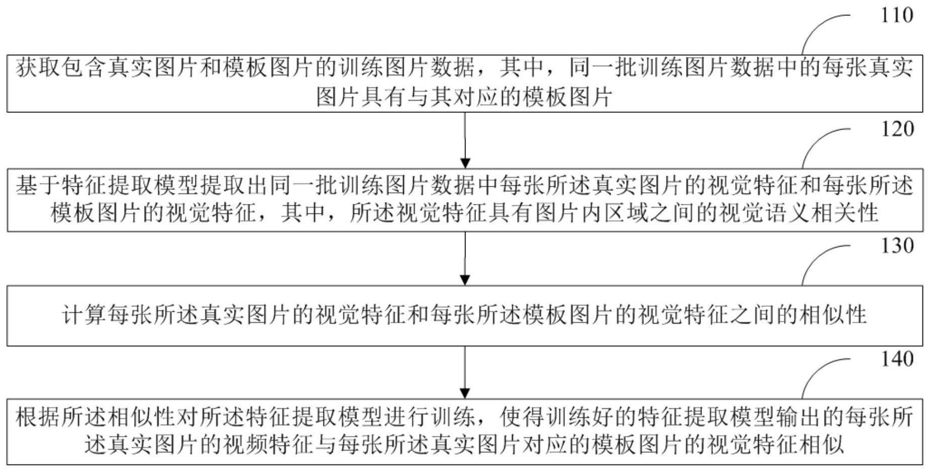 特征提取模型训练方法、图片搜索方法、装置及设备与流程