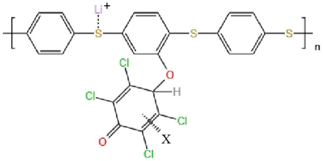 一种聚苯硫醚提锂膜及其电化学活化方法