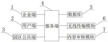 一种云数字园区展馆的制作方法