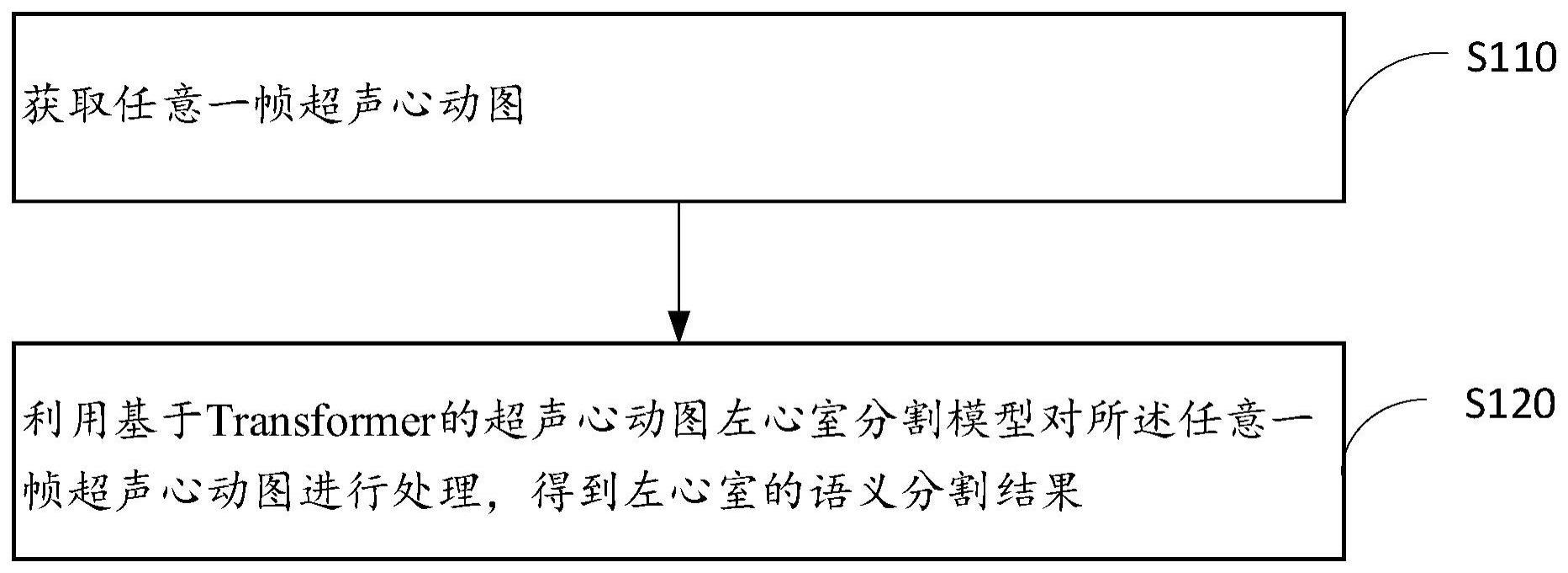 基于Transformer超声心动图左心室分割方法与流程