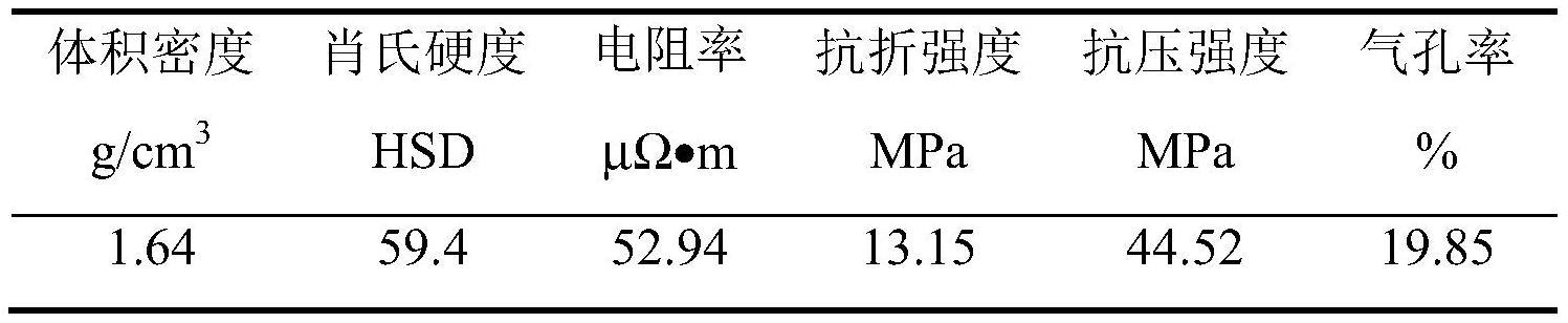 一种骨料预处理预焙阳极及其制备方法与流程