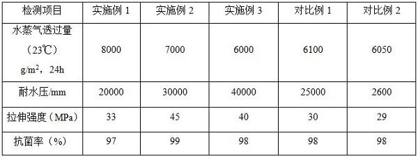 医用抗菌薄膜用TPU及其制备方法与流程