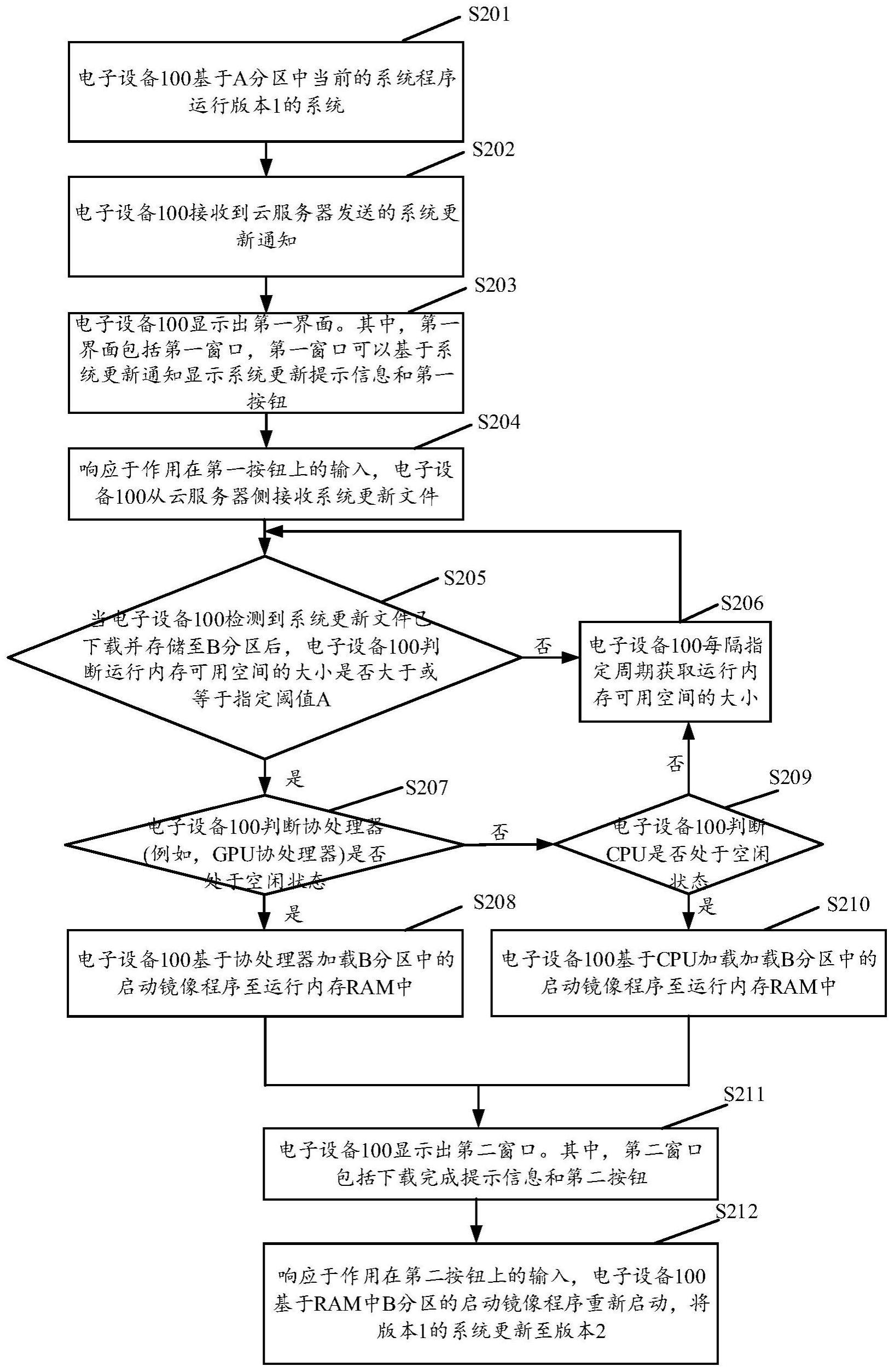 设备启动方法及电子设备与流程