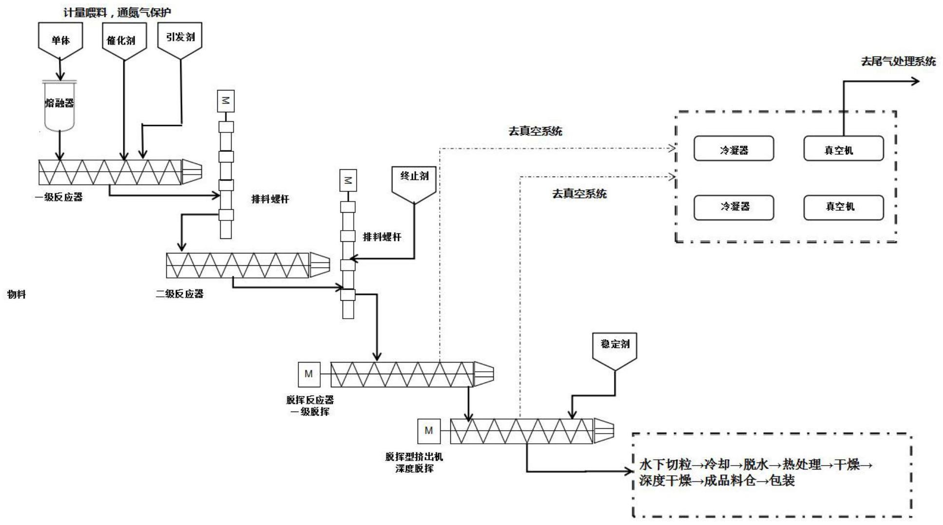 一种丙交酯聚合工艺的制作方法