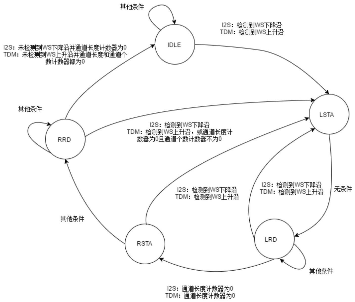 音频数据的接收方法与流程