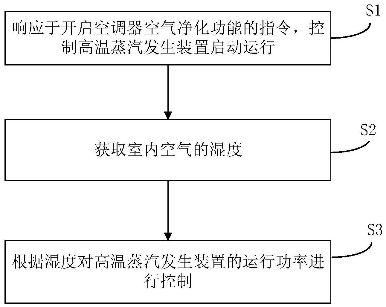 空调器及其控制方法与流程