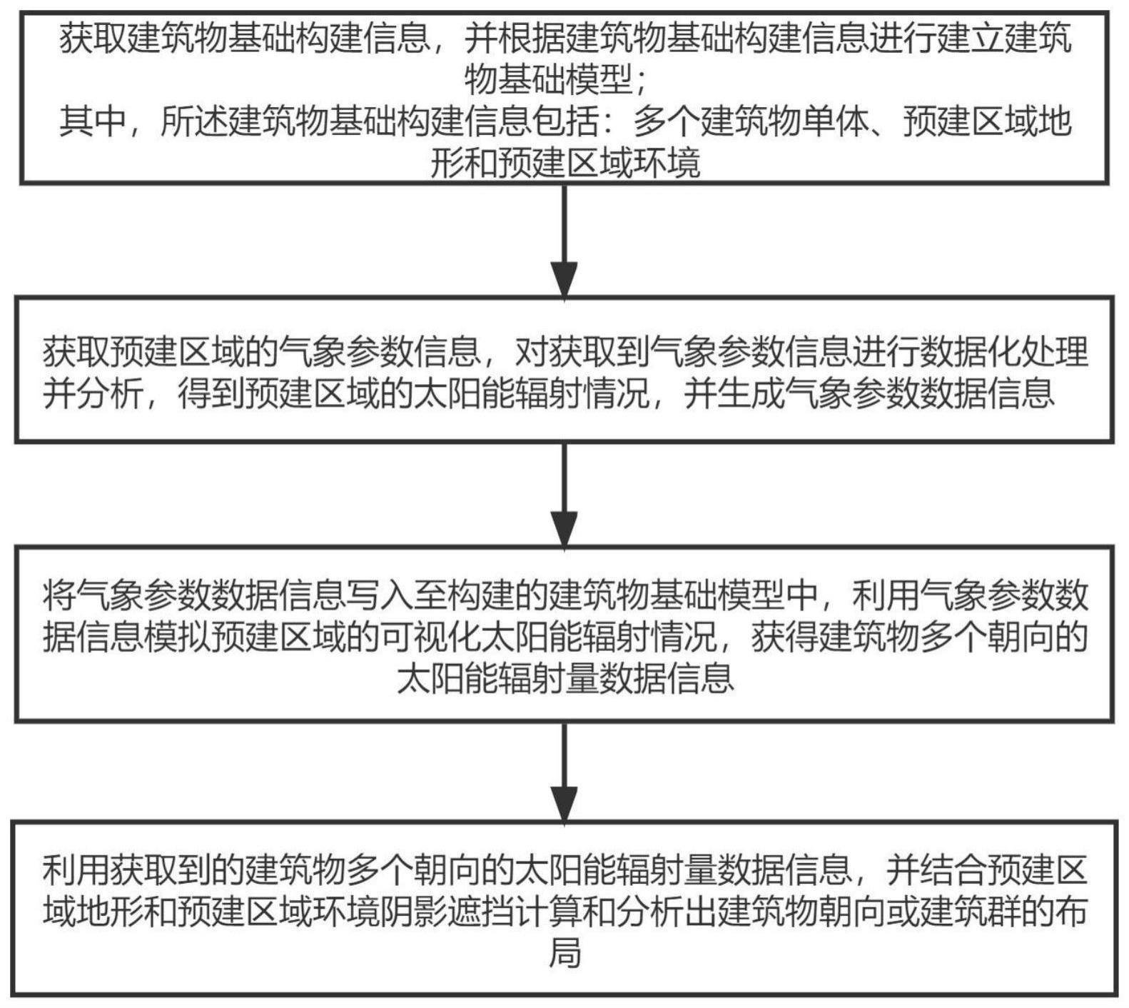 基于三维模型的建筑群朝向模拟方法、系统和存储介质与流程