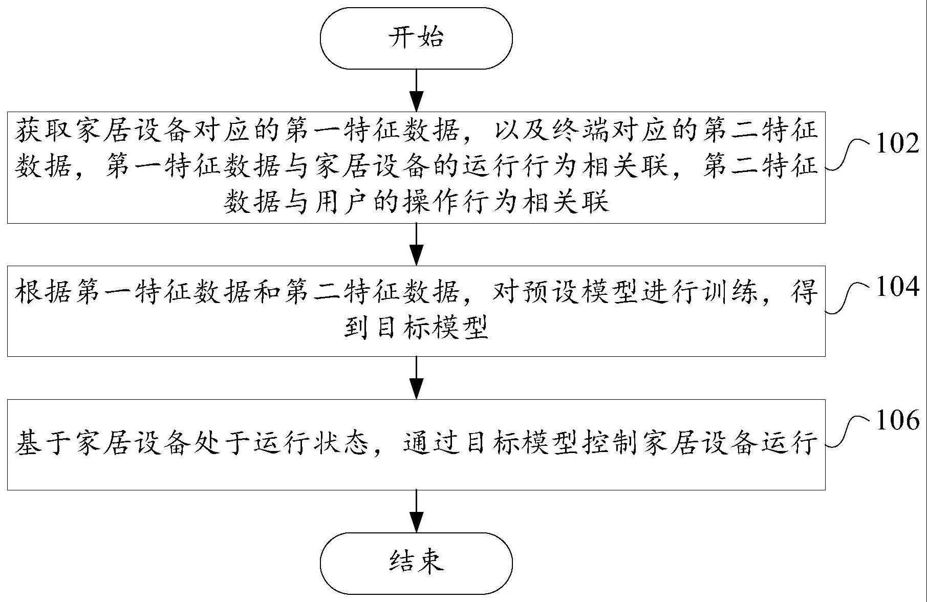 家居设备及其控制方法、装置、终端和可读存储介质与流程