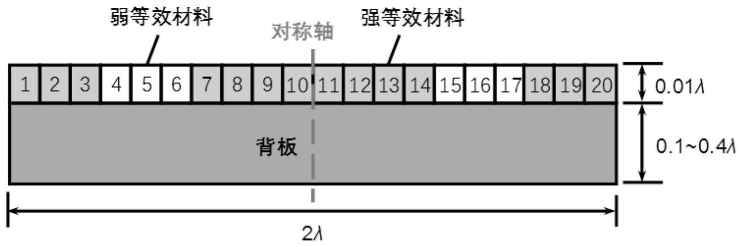 一种用于低频宽带均匀漫反射的水声超表面结构