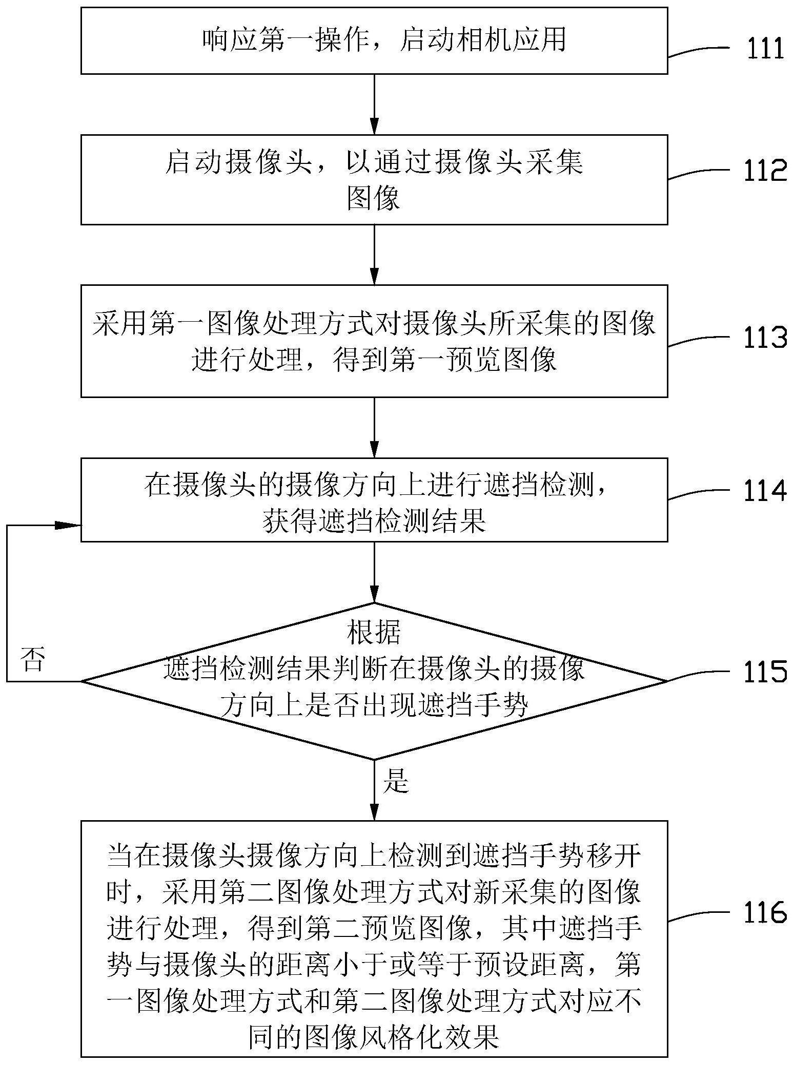 拍摄方法及电子设备与流程