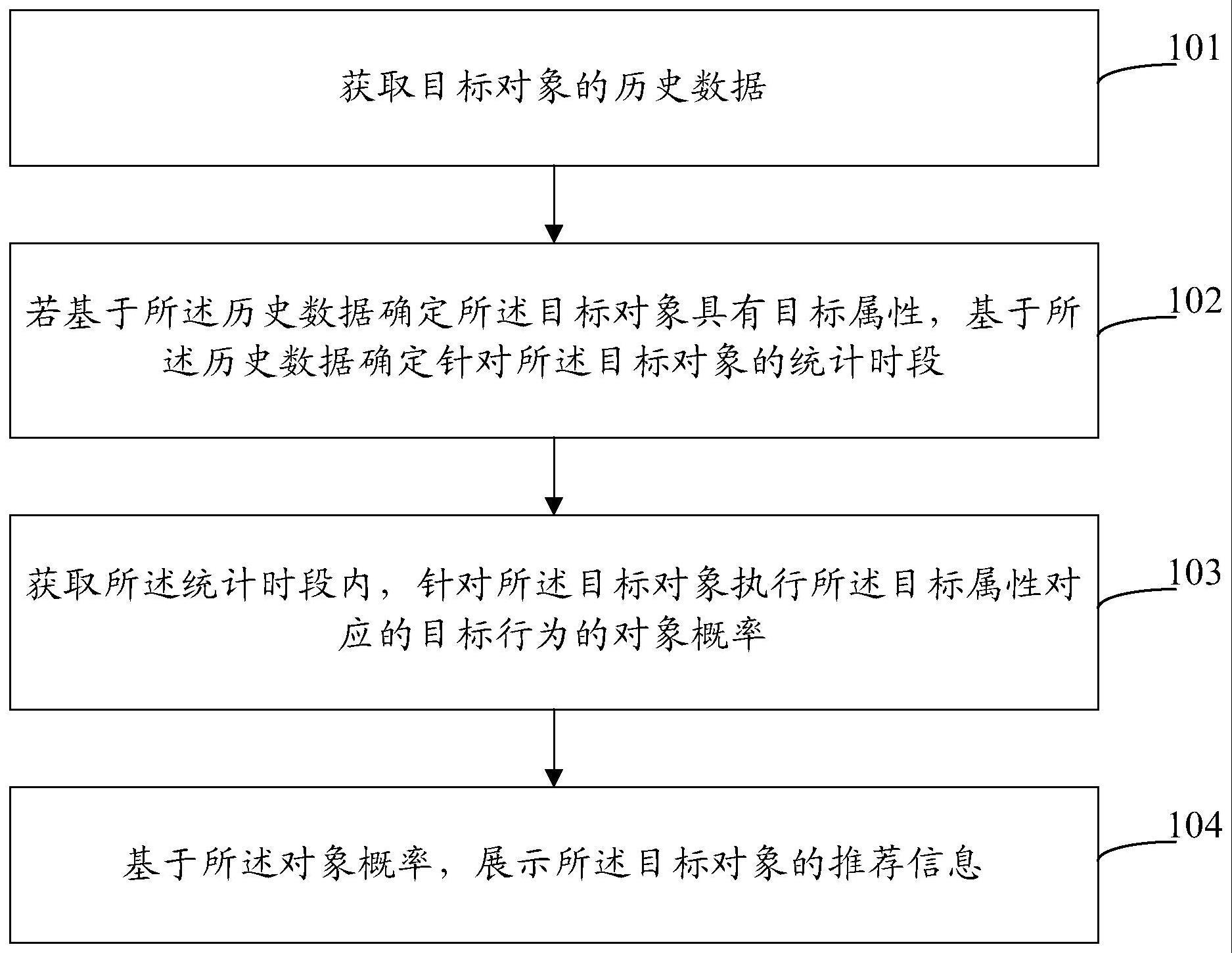 信息推荐方法、装置、设备和存储介质与流程