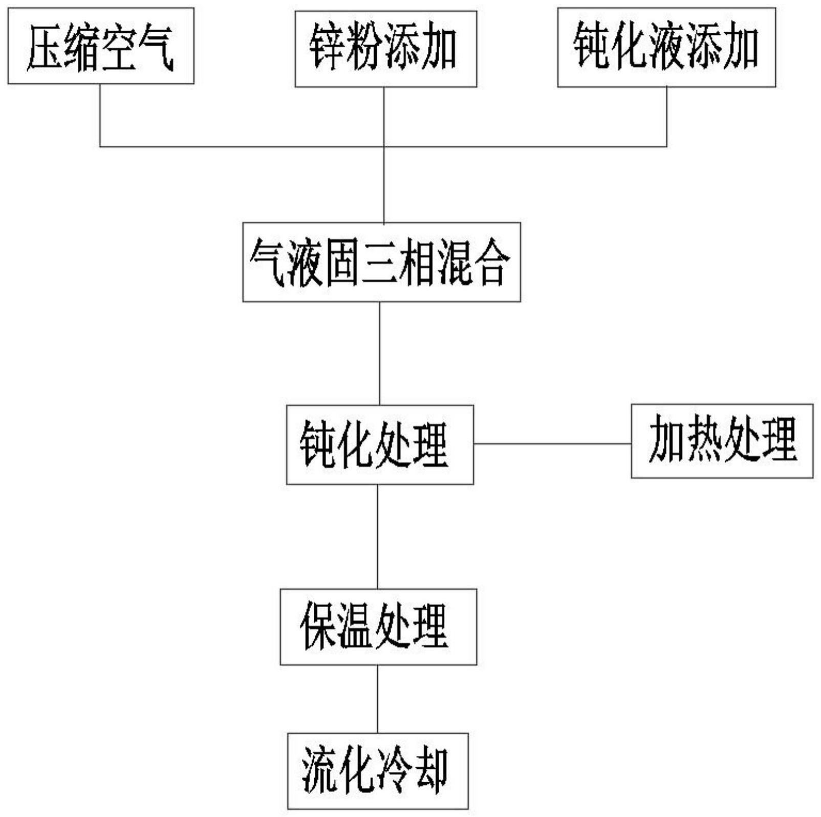 一种水性涂料用的锌粉钝化工艺的制作方法