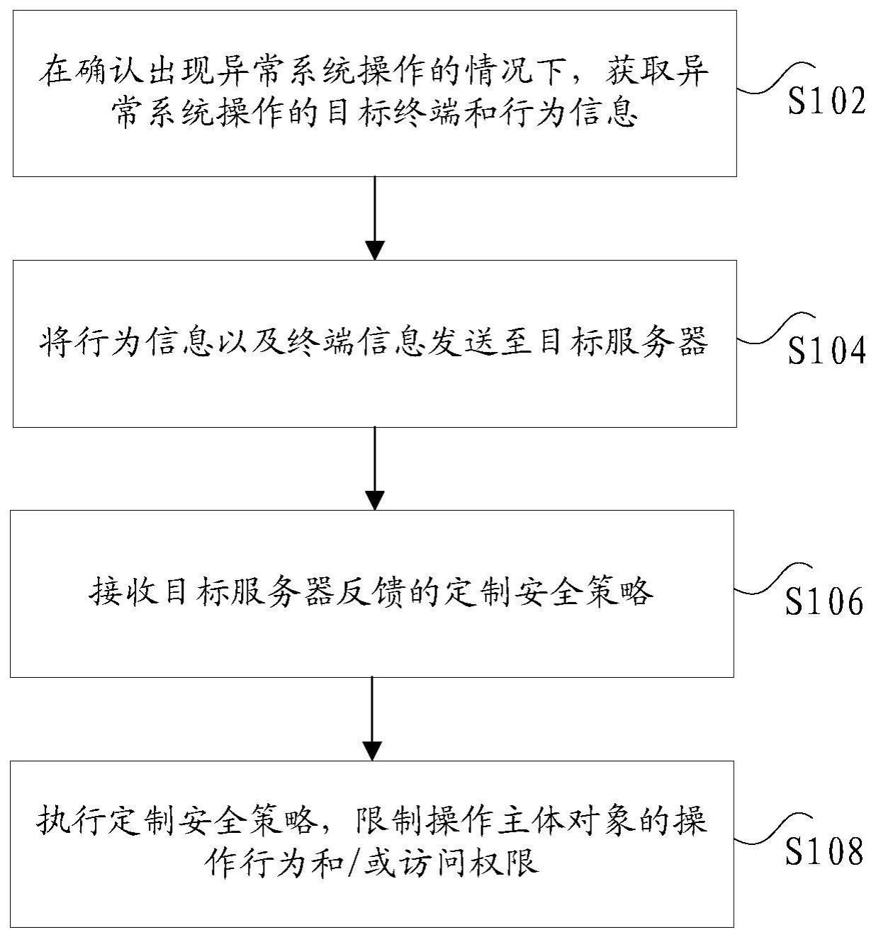 对异常系统操作的处理方法及处理装置、电子设备与流程