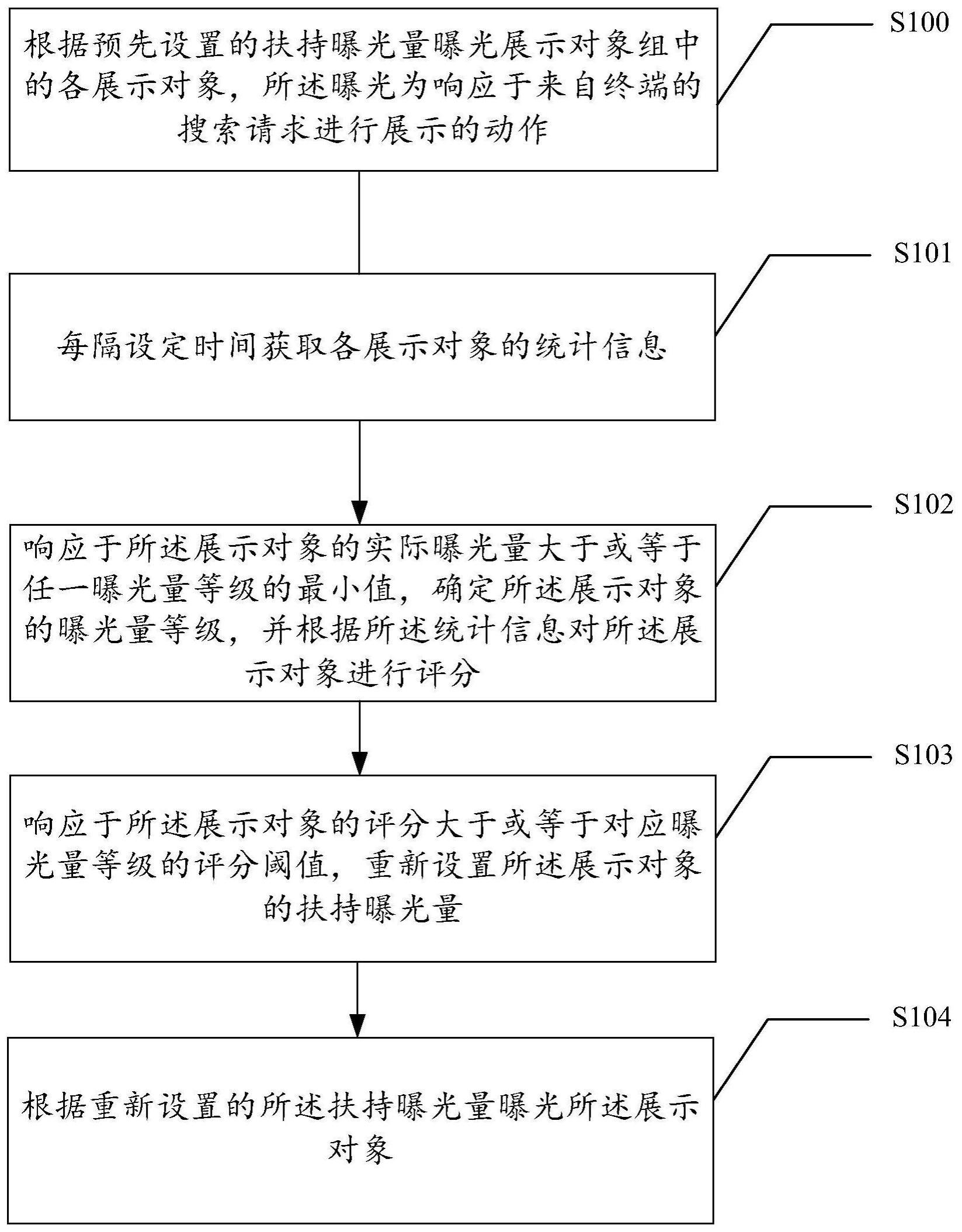 一种数据处理的方法、装置及电子设备与流程