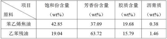 一种高净热值低硫船燃及其制备方法与流程