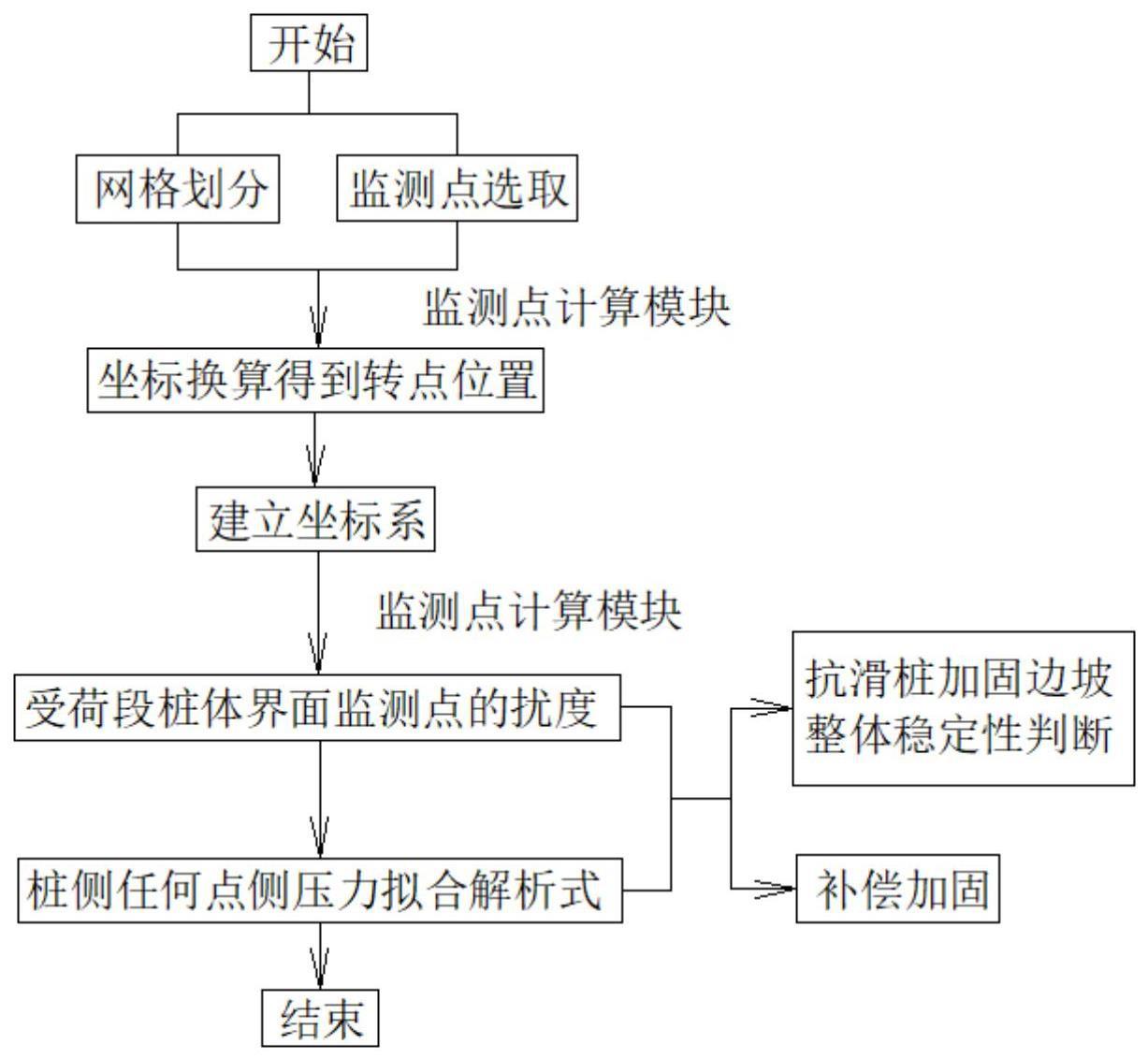 一种悬臂抗滑桩桩侧压力监测方法