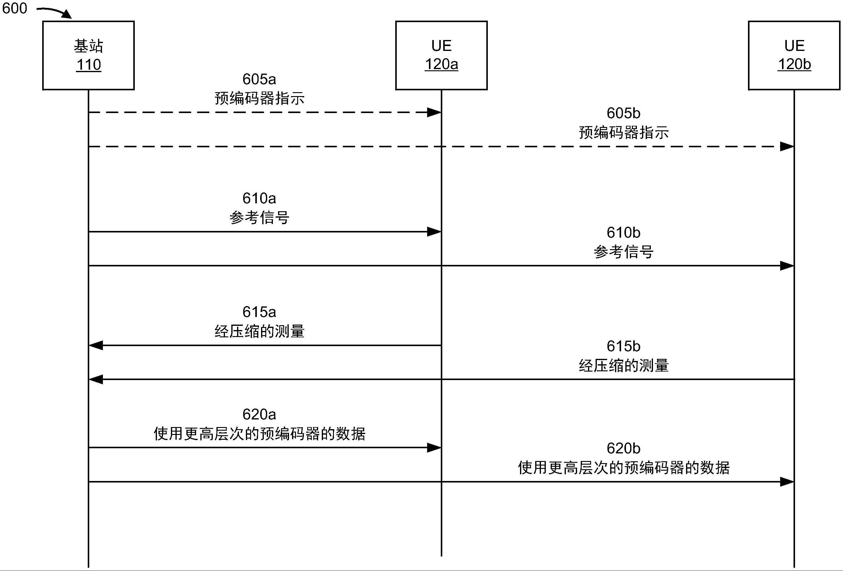 使用神经网络的低开销和高准确性信道状态反馈的制作方法