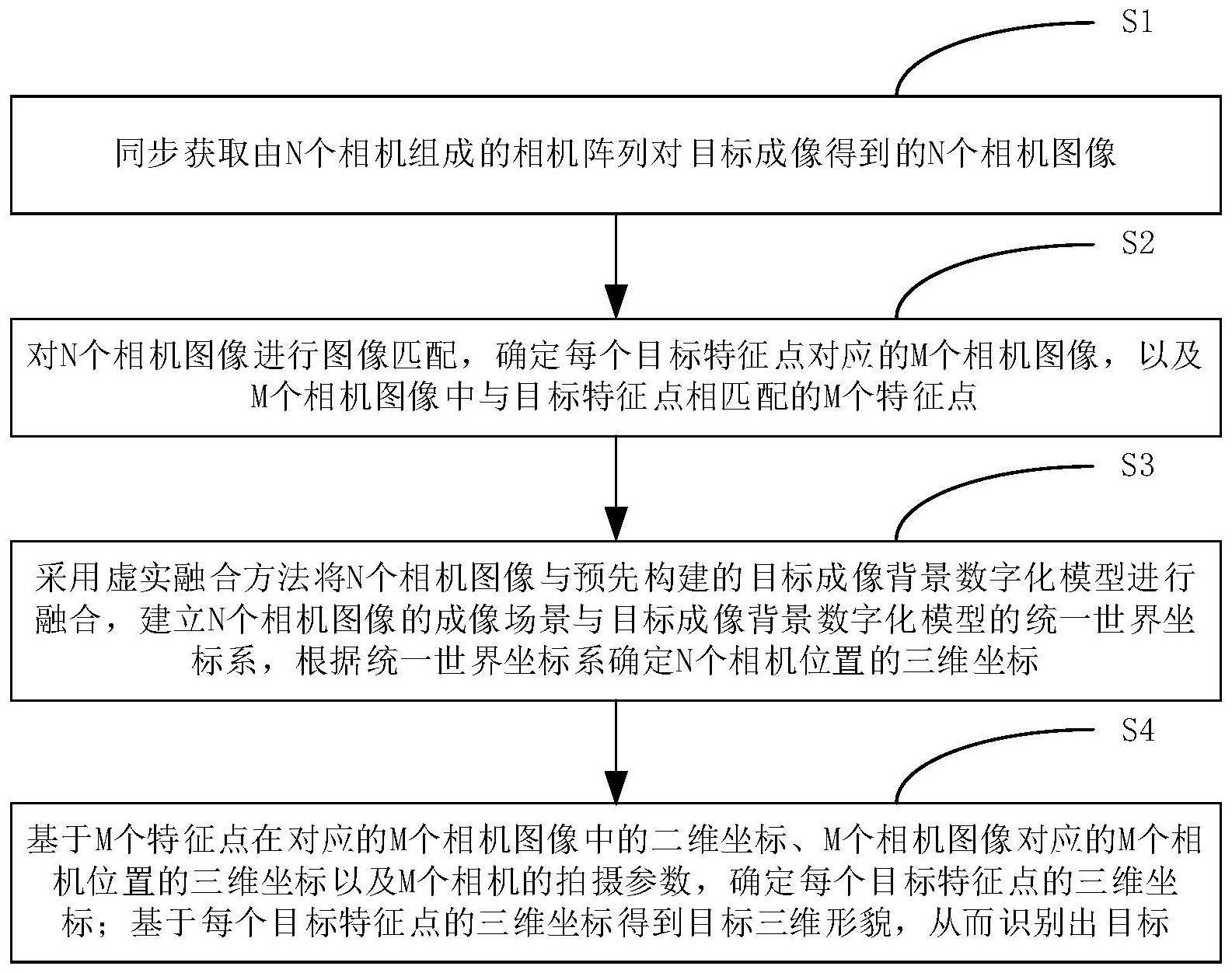 三维数字化模型的相机阵列目标识别方法及系统