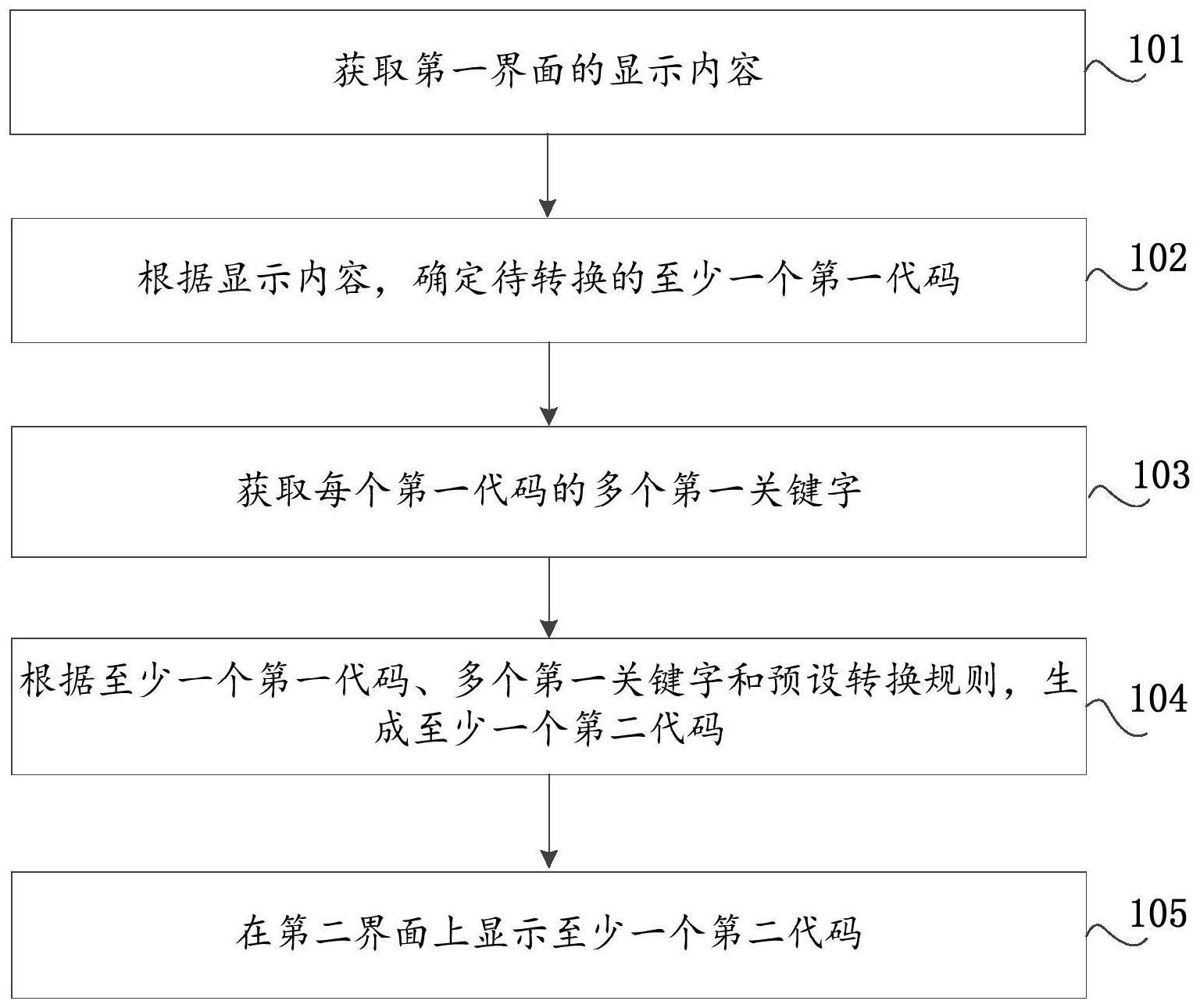 代码转换方法、装置、计算机设备及可读存储介质与流程