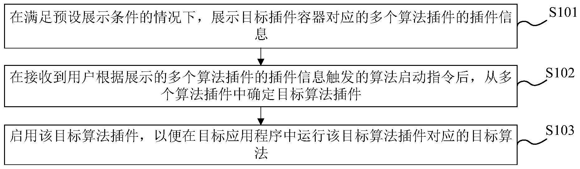 算法插件加载方法、装置、存储介质及电子设备与流程