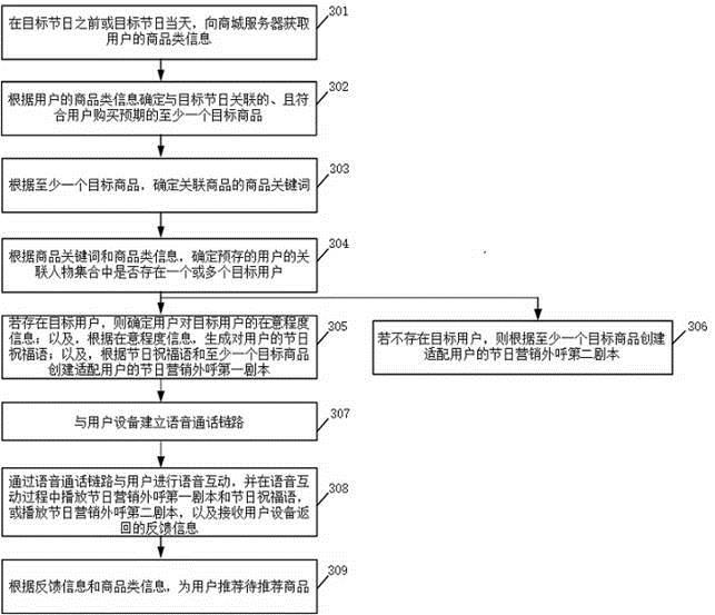 语音外呼数据的处理方法、装置、电子设备及存储介质与流程