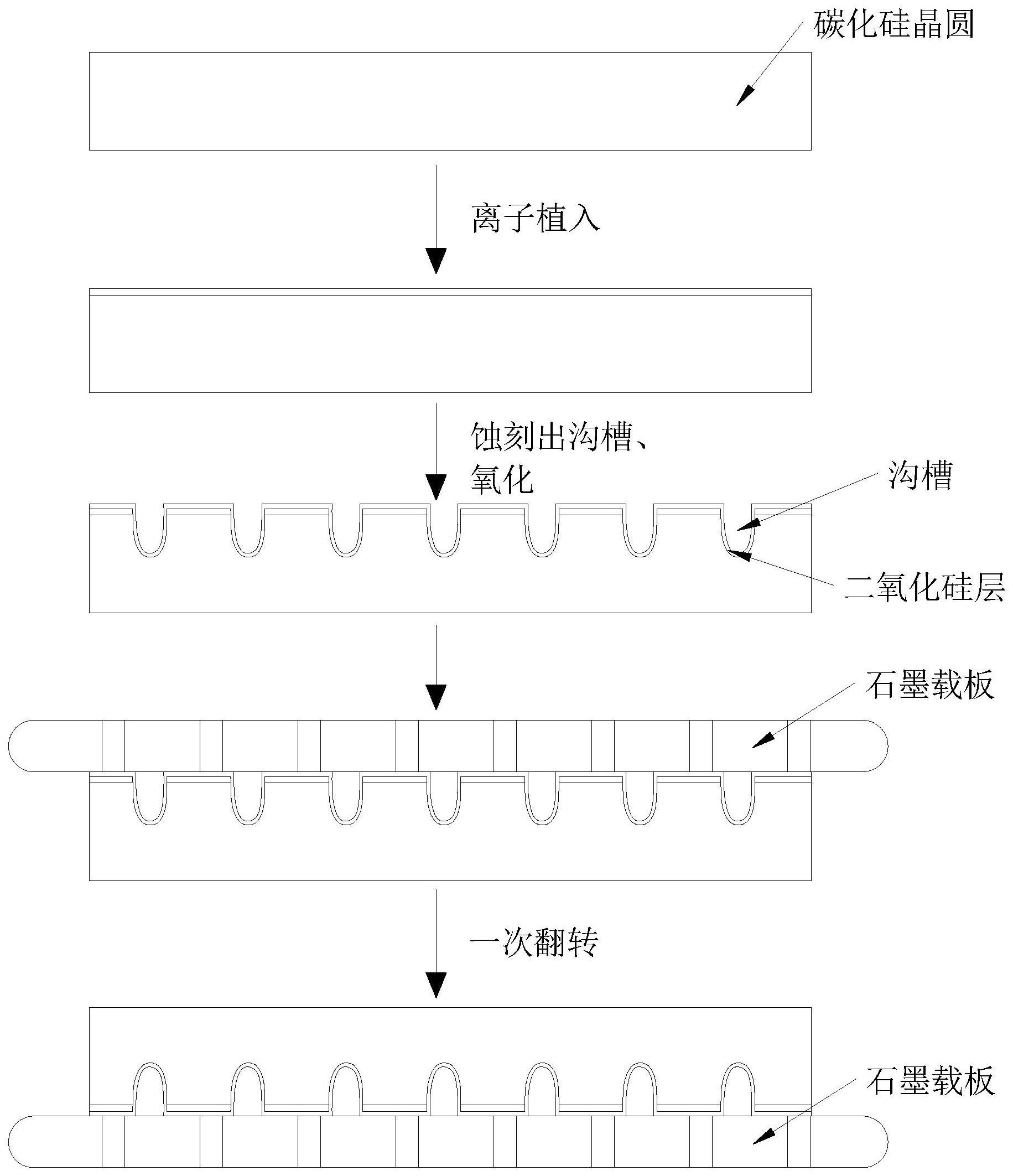 一种碳化硅IGBT晶圆的制备工艺的制作方法