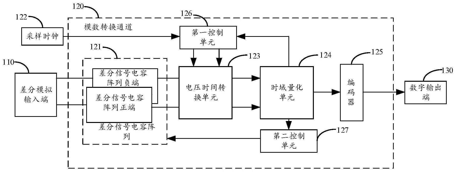 模数转换电路