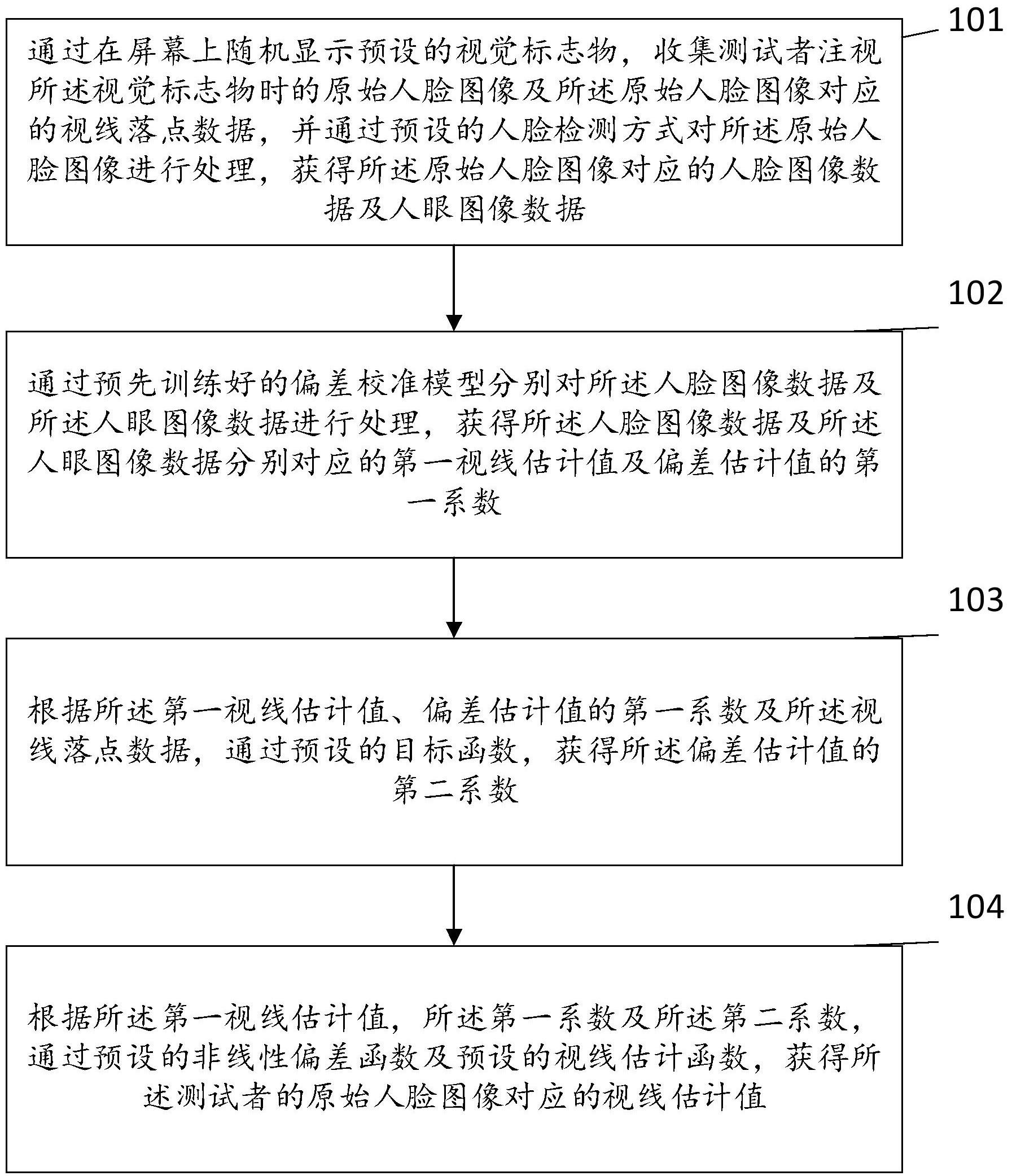 一种基于非线性偏差校准的视线估计方法及装置与流程