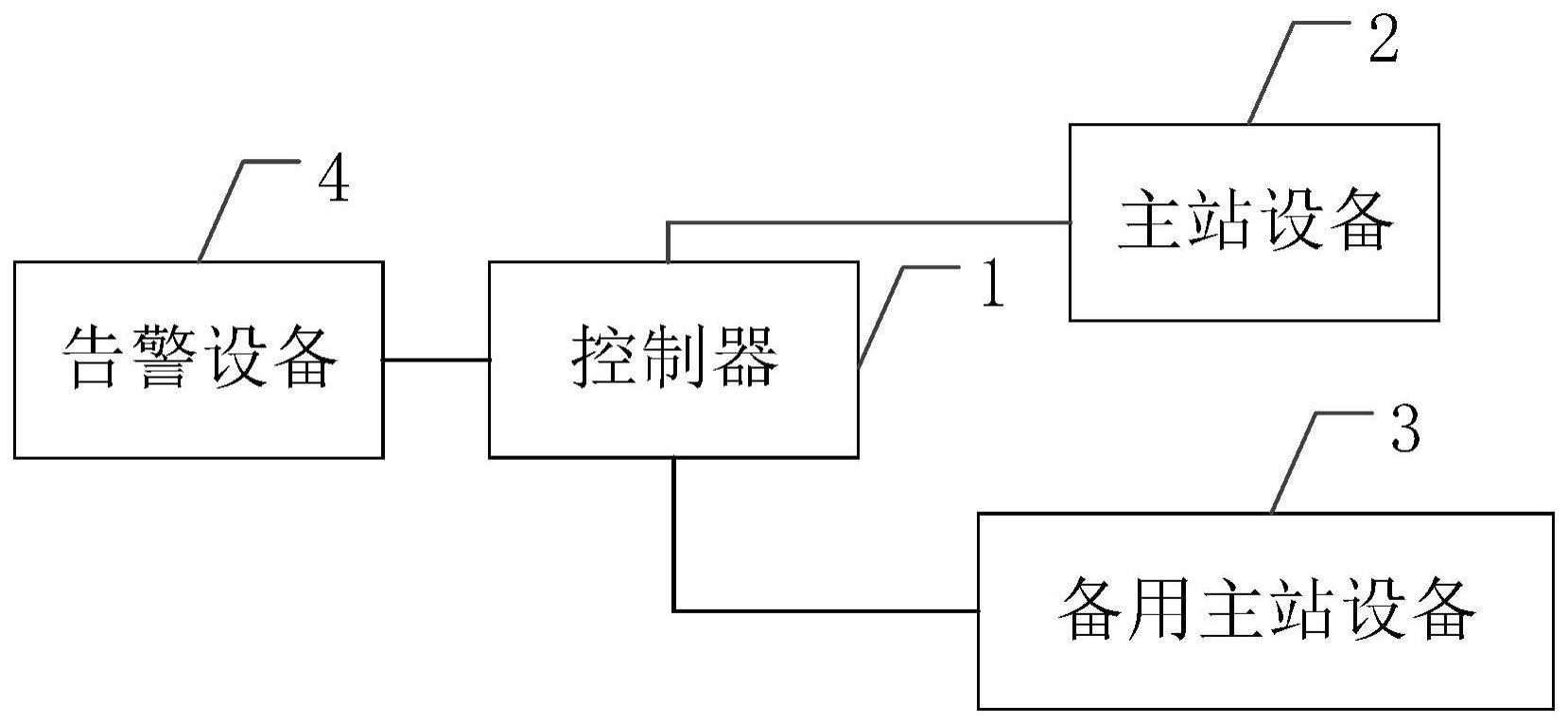 一种总线通信系统及其控制方法、装置、介质与流程