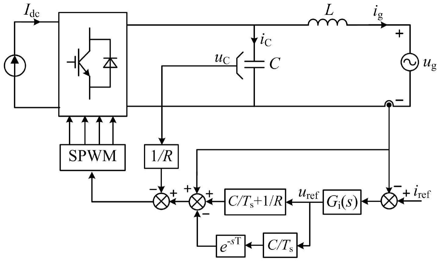 一种提升电流源型逆变器并网动态性能的控制系统及方法与流程